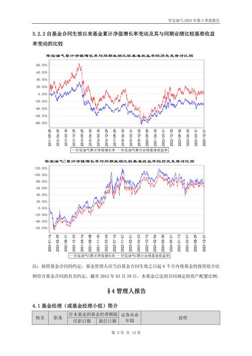 ETF日报：短期来看	，市场对美联储加息的担忧和流动性扰动或将压制金价，关注黄金ETF国泰
