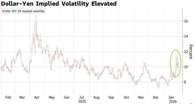 VIX恐慌指数回落至30下方