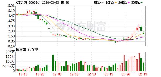 严重财务造假！300344，退市！