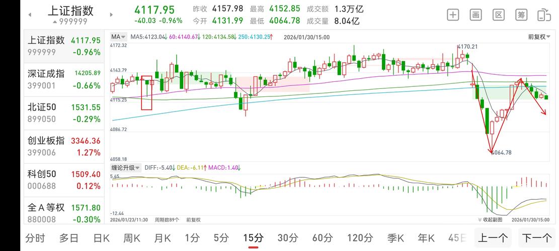 纽交所涨跌股数量比为7：1