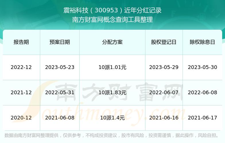 震裕科技最新股东户数环比下降8.82%