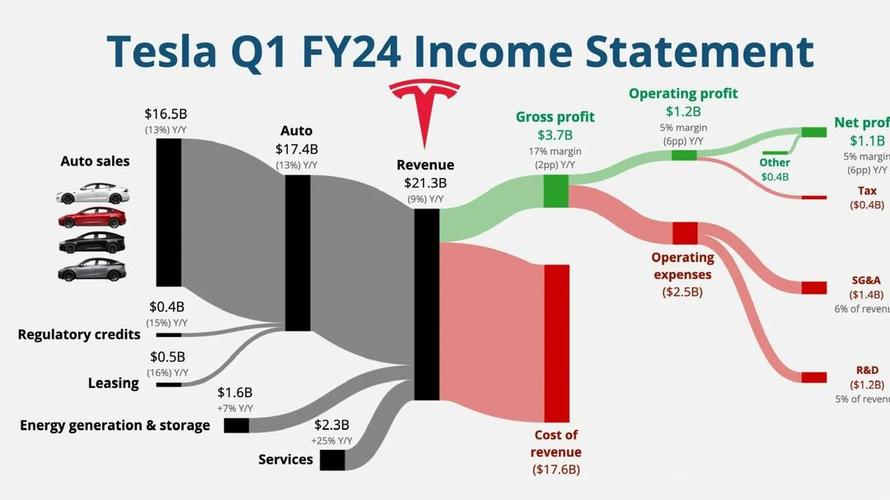 特斯拉的芯片计划可能使其资本支出远超预期