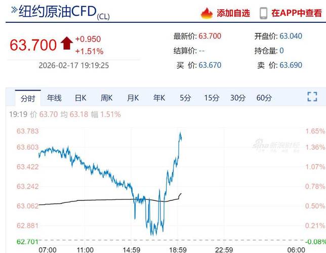 3月24日隔夜要闻：美股收高道指涨600点 国际油价收跌10% 金价收窄跌幅 伊朗军方称已有效控制霍尔木兹海峡