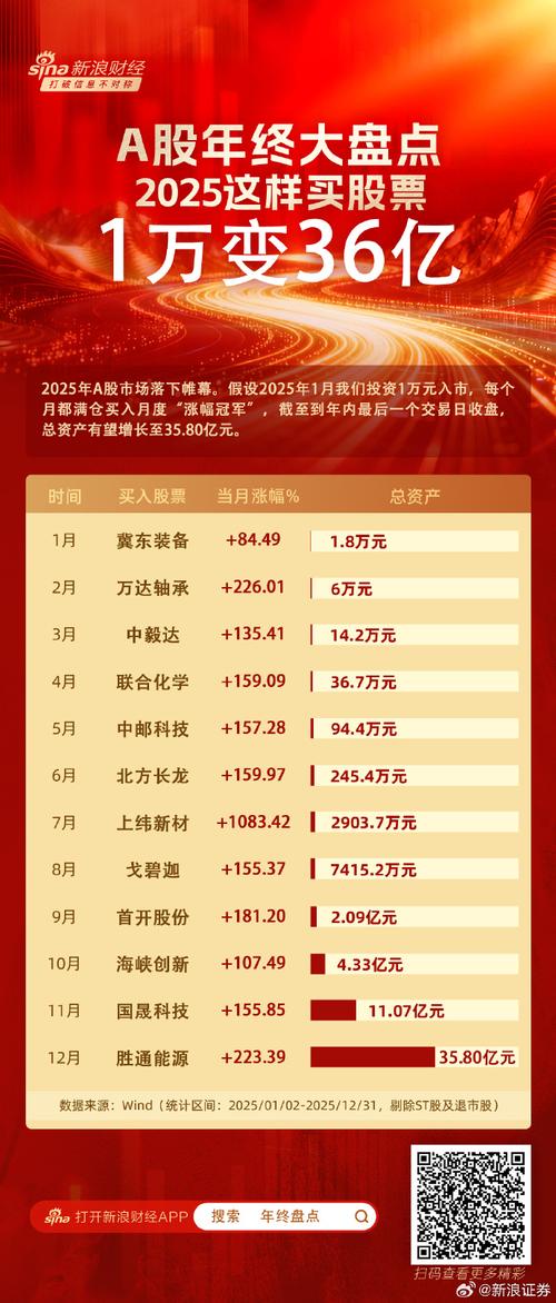 三花智控发布2025年度业绩 股东应占利润40.63亿元同比增长31.1%