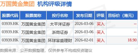 企展控股公布2025年业绩 股东应占溢利约1.52亿元同比增长109.23%