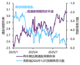 普徕仕：通胀高企美联储路径未明 投资部署应免受短期波动干扰