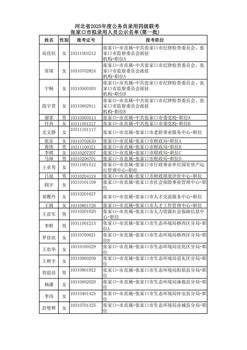 河北省人事考试网（河北省公务员考试录用网）