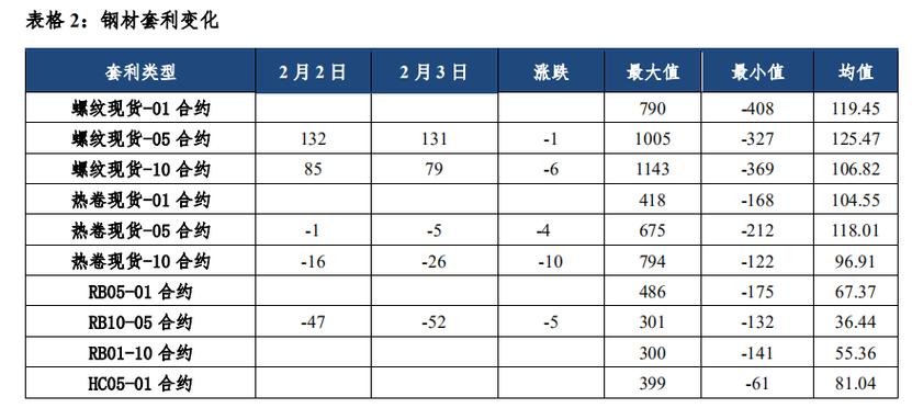 中信建投期货：3月24日工业品早报