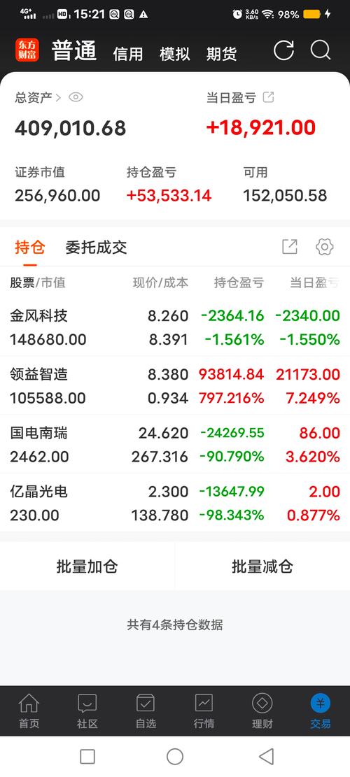 乐舒适午前涨近7% 去年经调整净利润同比增长24.4%