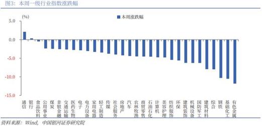 A股下行空间相对有限，国内经济数据开局向好