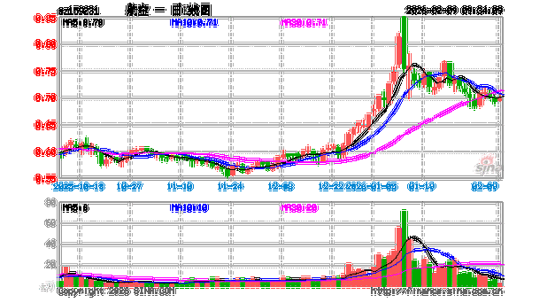 商业航天密集催化！通用航空ETF（159231）阶段底部劲升1.66%
