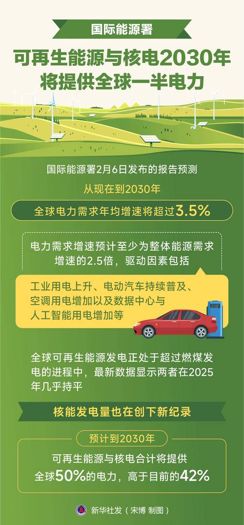 韩国能源部长：将通过提高可再生能源供应 在长期内降低对液化天然气的依赖