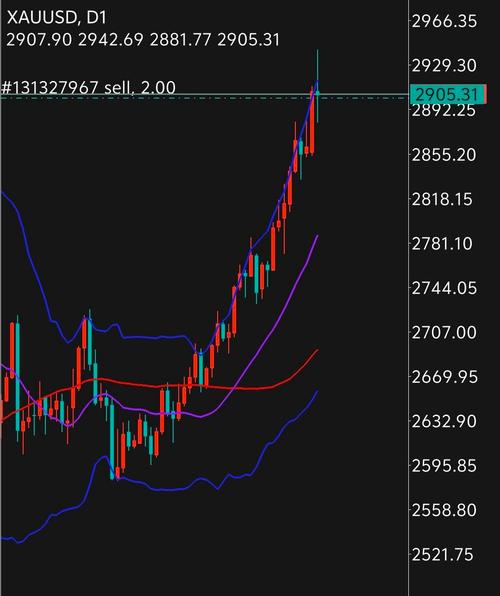 地缘冲突下避险情绪升温，二级债基股债双栖优势凸显