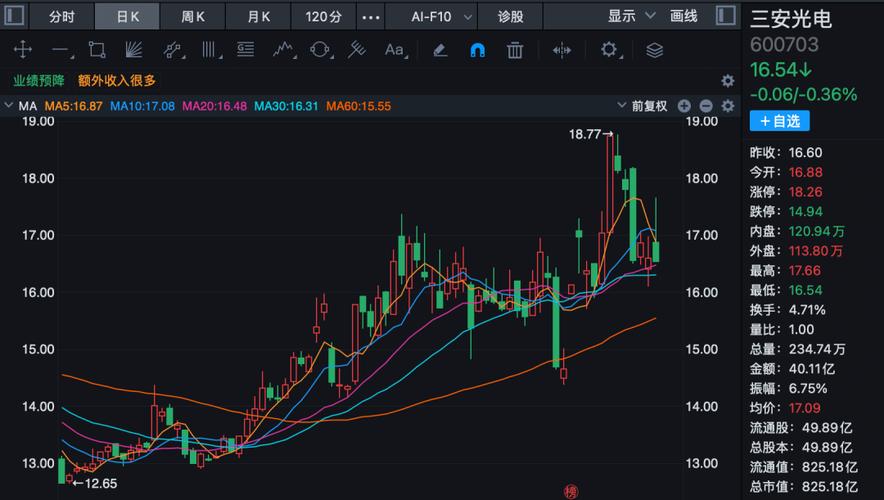 实控人被留置	、800亿龙头跌停  董秘办回应