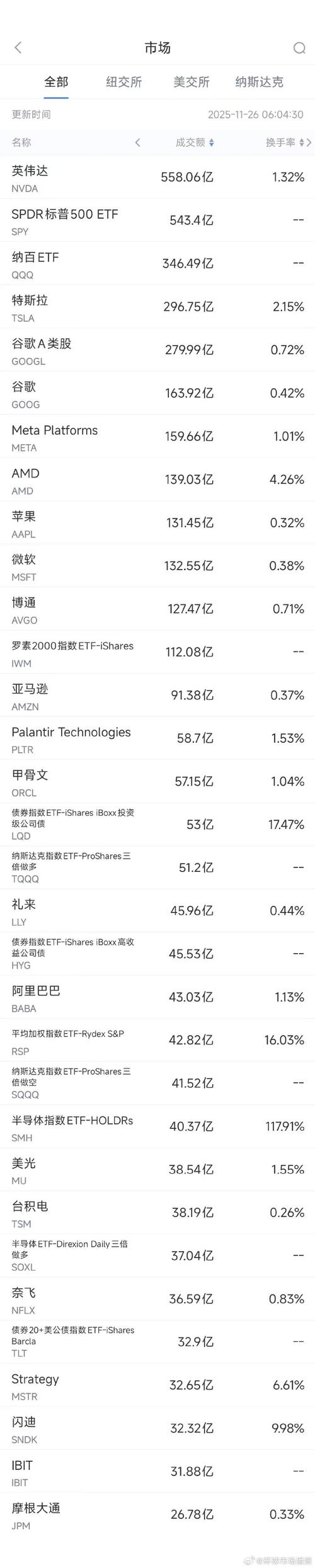 特斯拉欧洲 2 月销量同比增长近 12%，时隔一年多首次实现月度增长