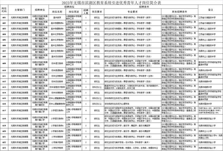 2023年教师招聘公告（2023年教师招聘公告最新信息）
