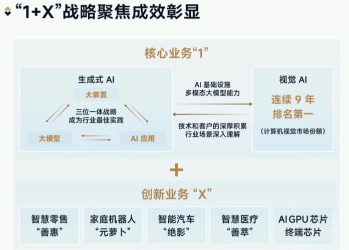 商汤科技：2025年收入超50亿元，半年EBITDA转正