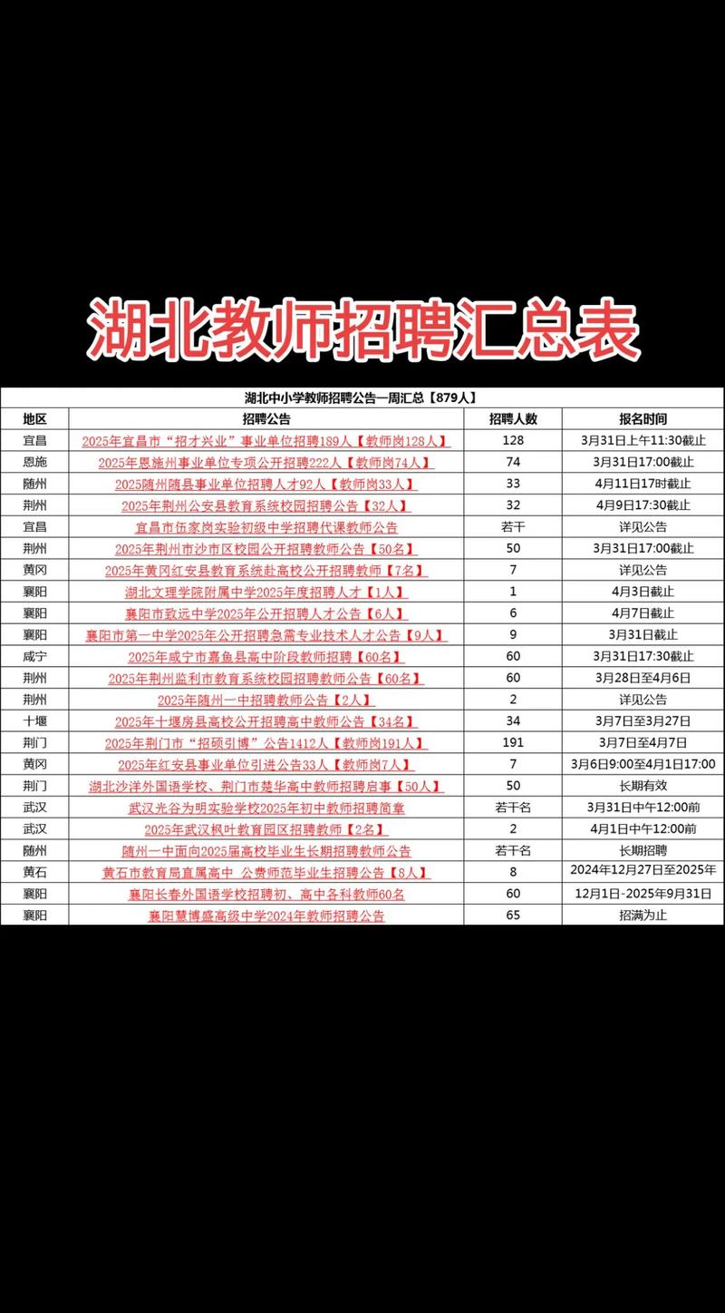 教师招聘网（教师招聘网官网湖北）