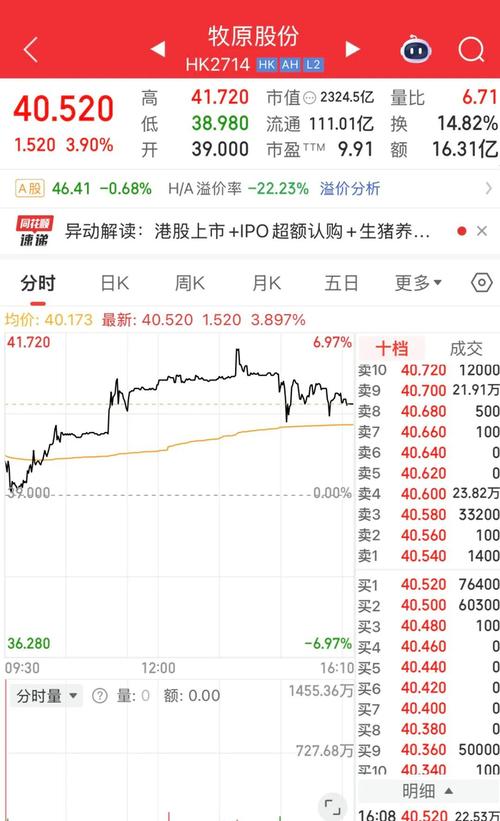 视频|市值7.5亿港元的物管公司祈福生活，1月高点清仓21吨银条狂赚247亿元，为公司半年归母净利润3倍多