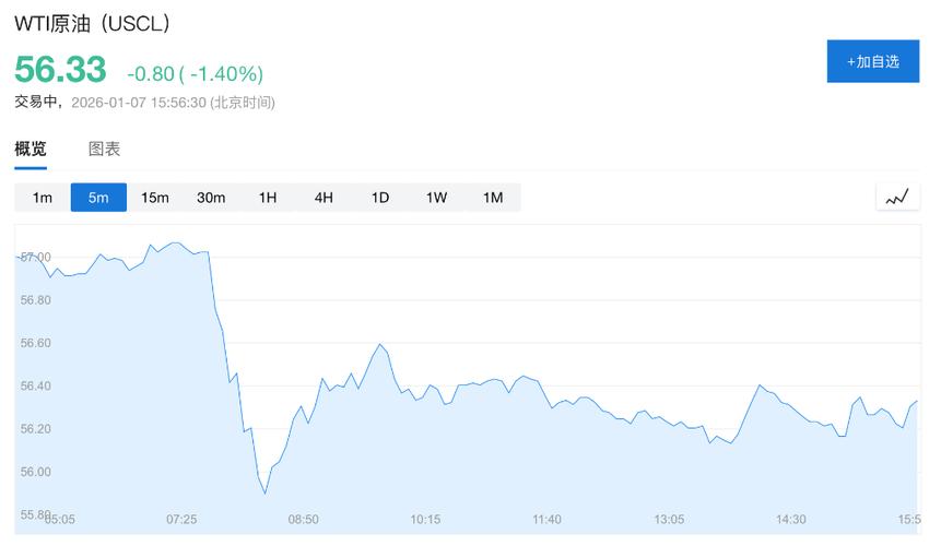 盘前：纳指期货跌0.3% 油价重返100美元上方