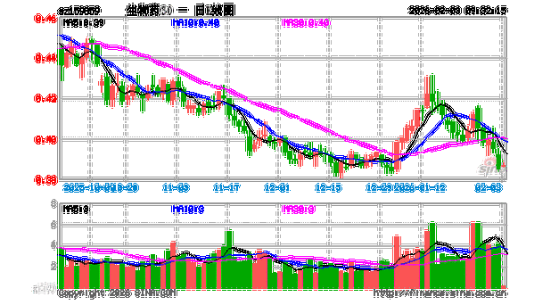 复星医药2025创新药收入达98.93亿元 占总营收的23.75%