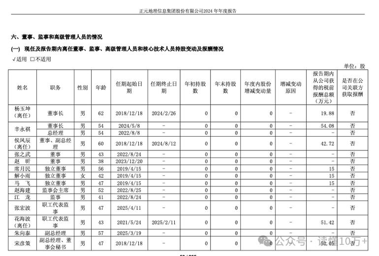 正元地信：公司一季度经营情况，请见公司将于4月披露的一季度报告
