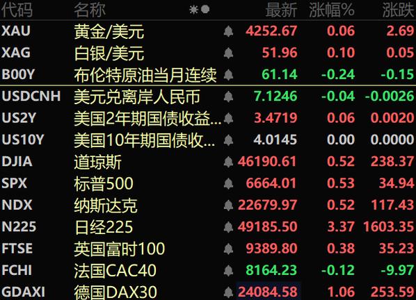 市场对“TACO”交易希望降温