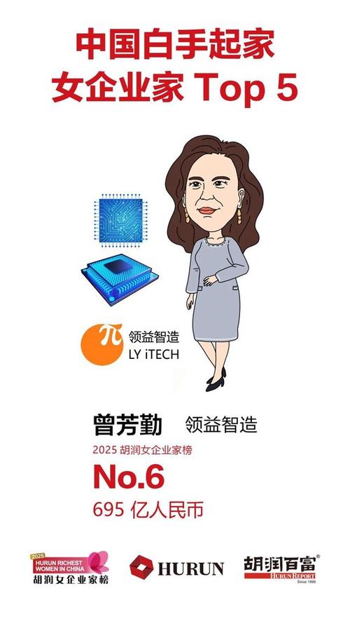 研究：越来越多女性进入财富管理行业，但担任顾问职位者寥寥无几