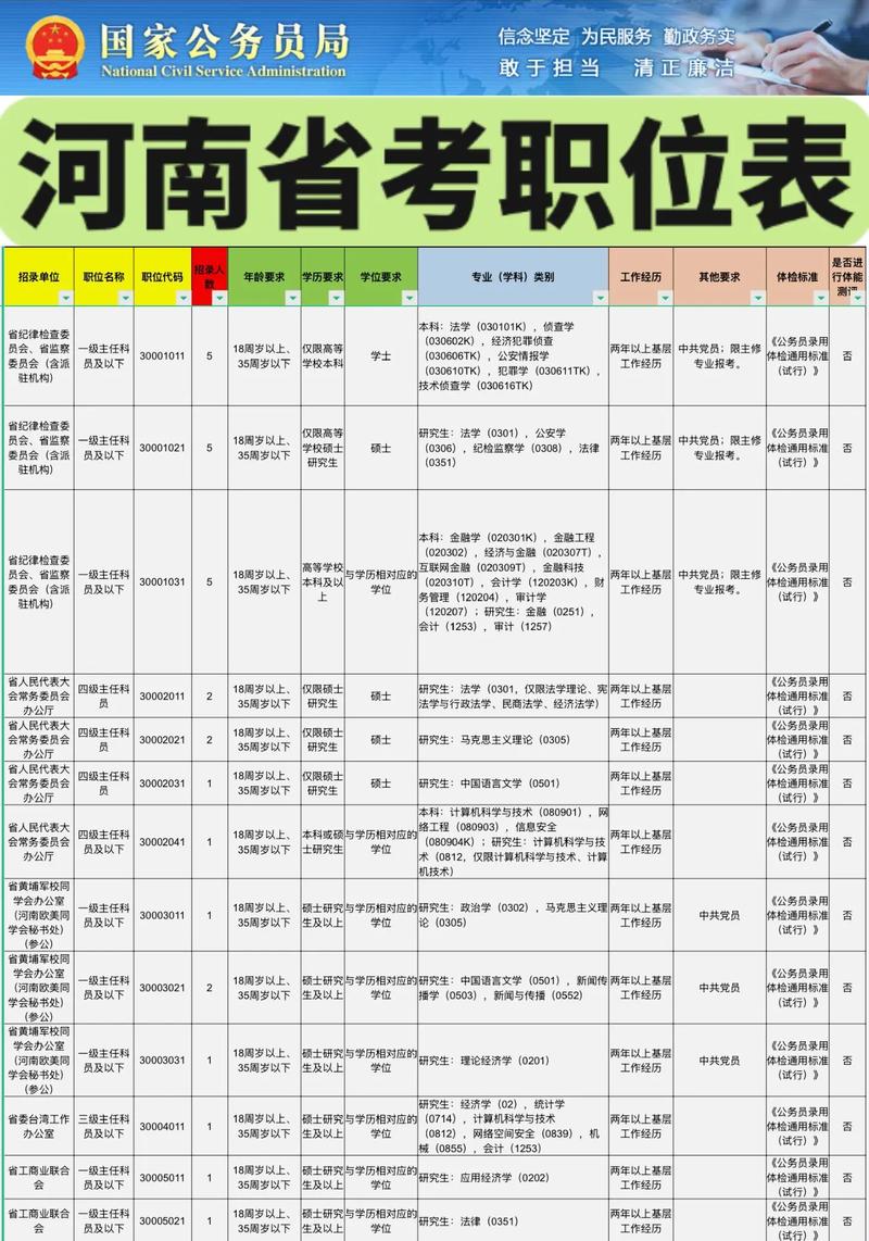 河南省公务员考试网官网（河南省公务员考试网官网职位表）