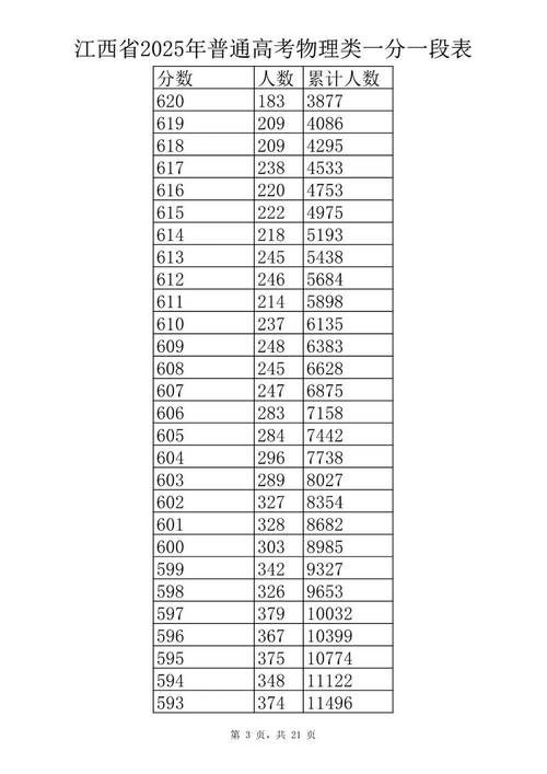 高考分数线（高考分数线一分一段表）