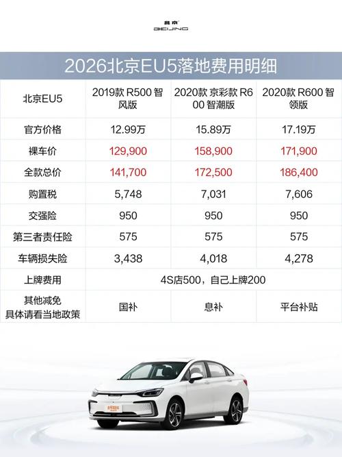 北京汽车e系列报价（买车在线咨询预约）