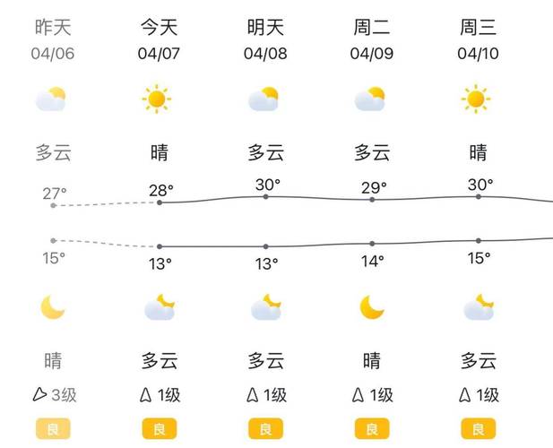 云南昆明天气预报（云南昆明天气预报最新7天）