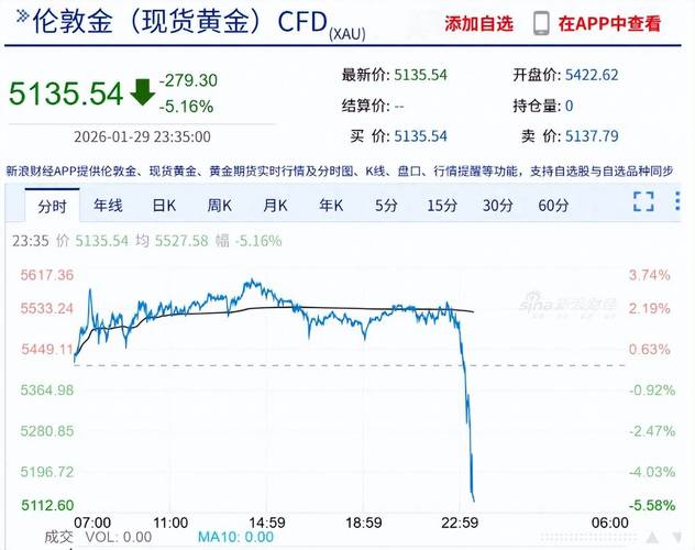 城堡证券2025年交易收入创纪录新高 达120亿美元