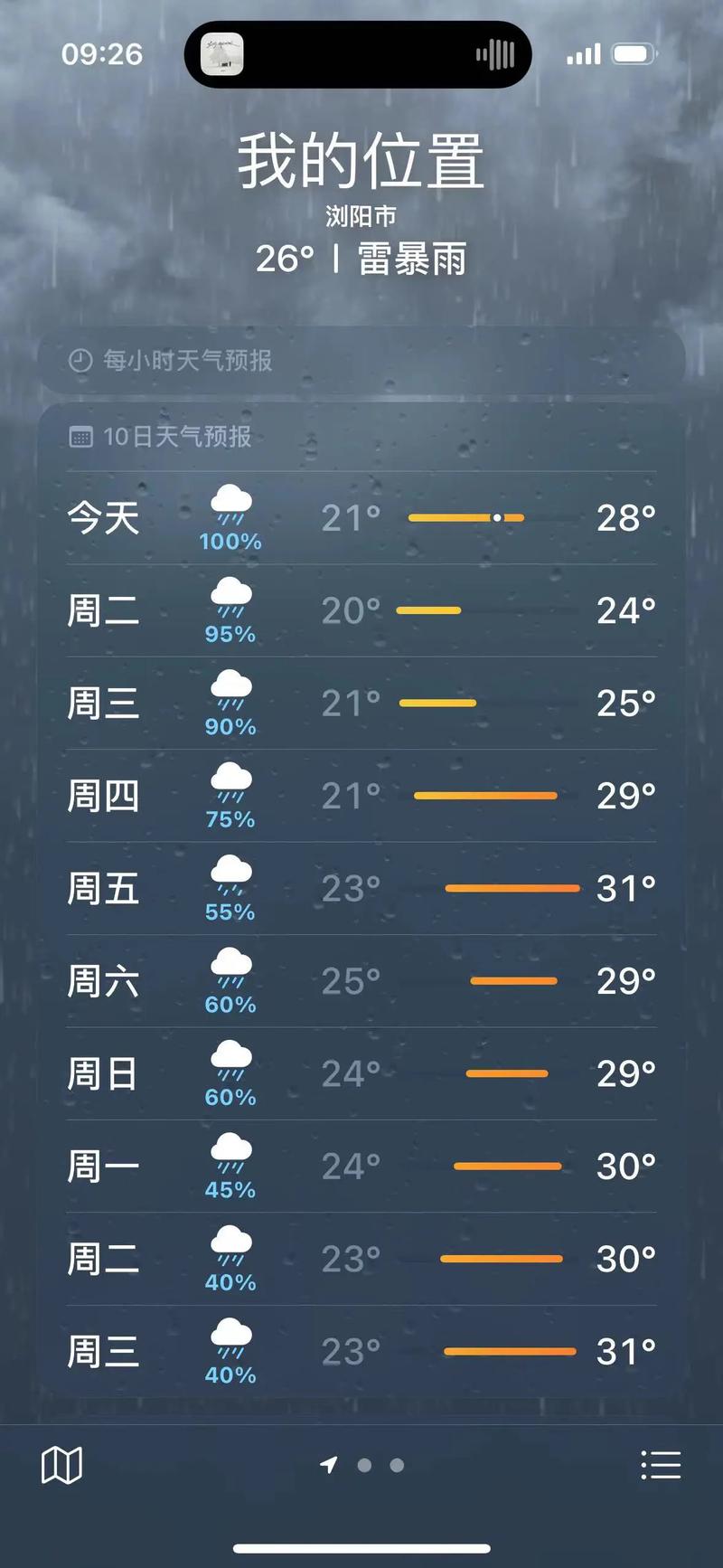 最近天气情况（浏阳市最近天气情况）