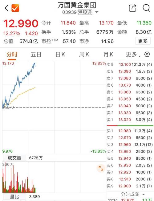 中国有色矿业将于7月14日派发末期股息每股0.041446美元