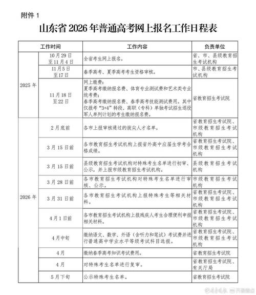 2023年高考报名时间（2023年高考报名时间山东）