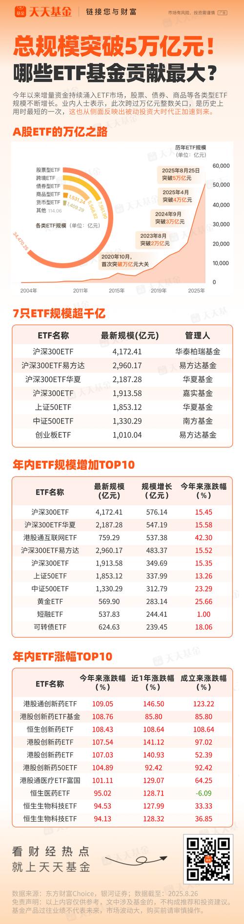 继续上攻，华宝基金港股互联网ETF涨超2%！小米宣布未来三年600亿投入AI