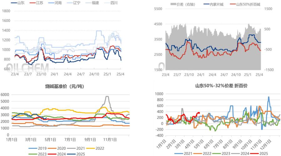 华泰期货：成交略有下滑，豆粕维持震荡