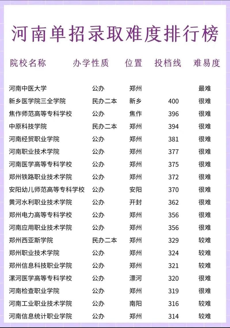 河南招生考试信息网（河南招生考试信息网官网）