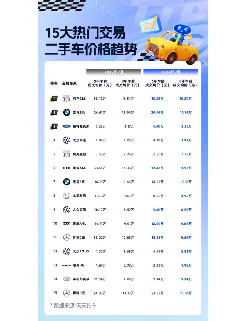 汽车行情（汽车行情价是什么意思）