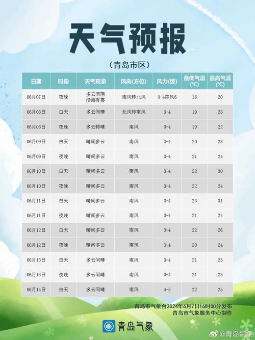 平度天气预报一周（平度天气预报一周2345青岛天气预报）