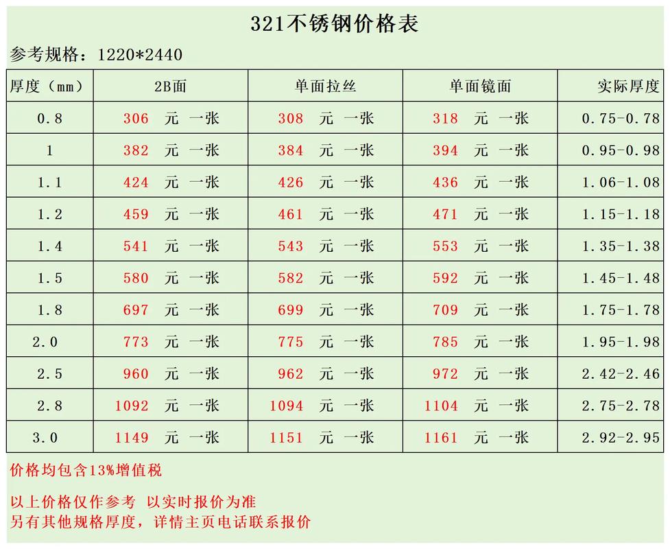 不锈钢丝网价格（不锈钢铁丝网多少钱一米）