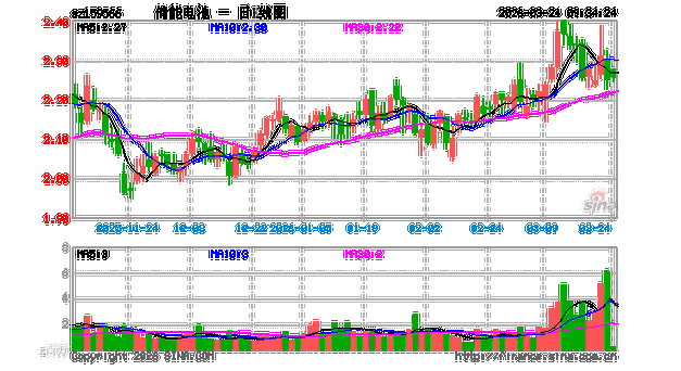 锂资源供应担忧加剧，储能电池ETF易方达涨1.24%