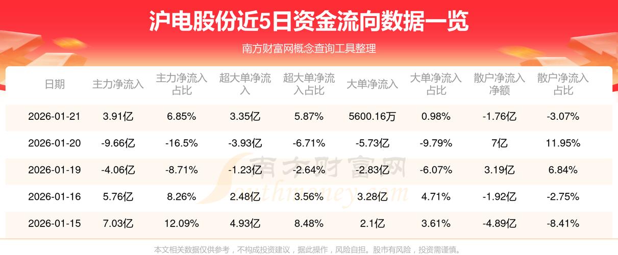 沪电股份2025年营收185亿净利36亿 企业通讯板需求强劲