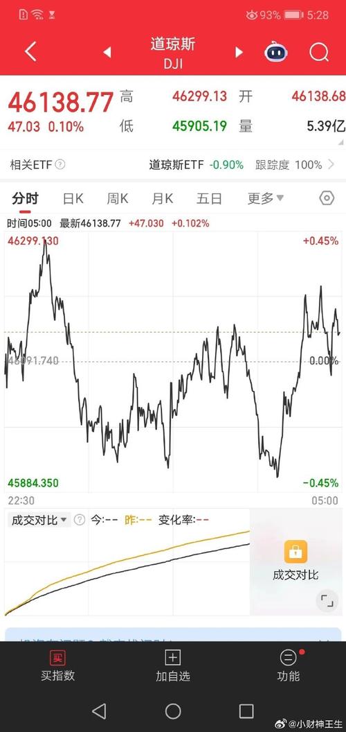 邦达亚洲:经济数据表现良好 美元指数小幅反弹