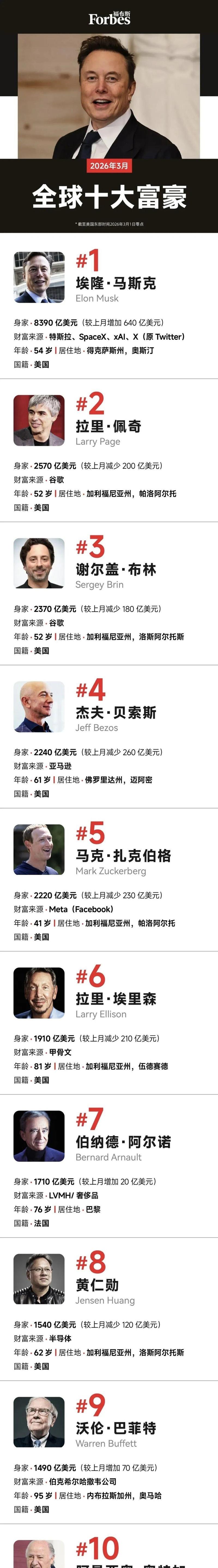 美议员称马斯克和贝索斯等人为人工智能“寡头”