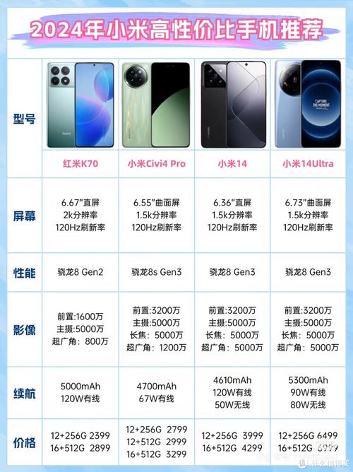 小米手机哪里买（手机哪款最值得买）