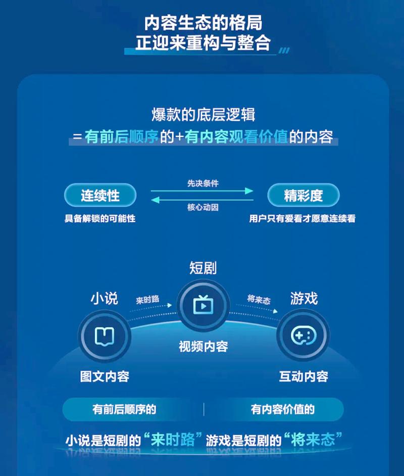 快手2025成绩单：全年营收1428亿元，经调整净利润206亿元	，AI价值加速兑现