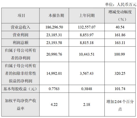铂力特净利润大增，曾被立案引发索赔
