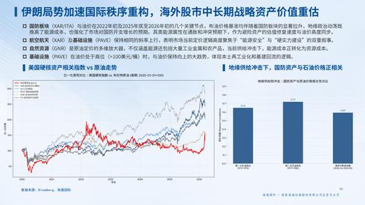 石油美元根基动摇！张忆东最新研判：黄金迎战略买点 别只盯着恒科 这三条主线更关键
